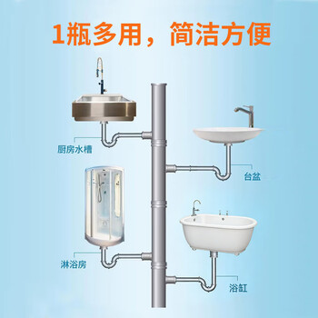 威猛先生（Mr Muscle） 管道疏通剂 500g*3瓶 下水道疏通剂 马桶卫生间管道疏通