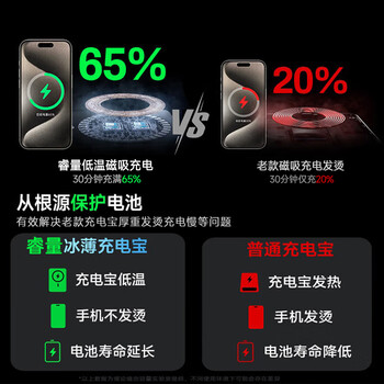 睿量(REMAX)【9mm冰感合金MagSafe超薄外接电源】3C认证磁吸无线充电宝PD20W适用苹果iPhone手机可上飞机 睿量(REMAX)【9mm冰感合金MagSafe超薄外接电源】3C认证磁吸无线充电宝PD20W适用苹果iPhone手机可上飞机