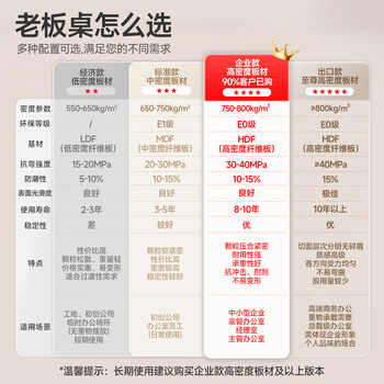 中伟（ZHONGWEI）电脑桌办公室油漆木质书桌写字桌台式职员财务办公桌1.4米