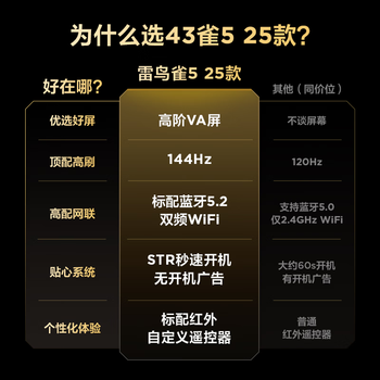 TCL雷鸟电视 43雀5 25款 43英寸 144Hz高刷 2+32GB内存 自定义遥控器 家电电视43F295C