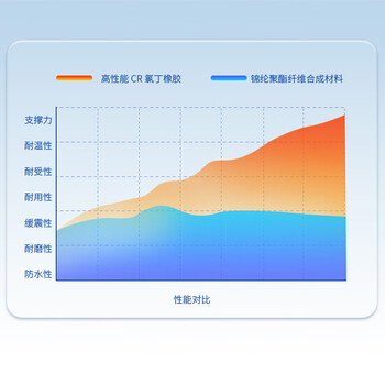 LP738加强防护专业运动护肩可调节肩膀关节护套稳固辅助支撑护具 L