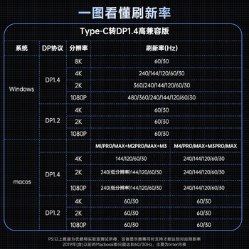 优籁特（ULT-unite）Type-C转DP1.4线雷电4/5转接器8K60Hz笔记本外接显示器高刷视频线USB-C苹果手机投屏1.5米