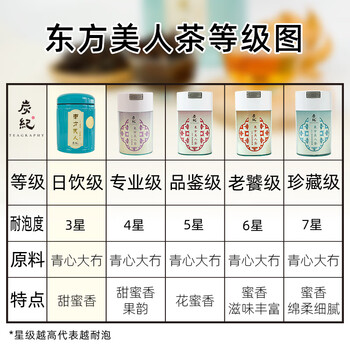 炭纪（teagraphy）乌龙茶日饮级东方美人台湾原装罐装50g茶叶自己喝送礼