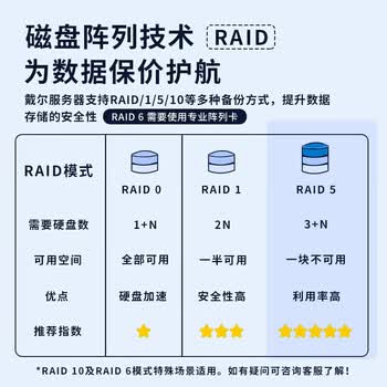 戴尔（DELL）PowerEdge R550 2U双路数据库存储服务器主机 1*银牌4314/64G内存/2*480G+2*4TB硬盘/H345/双电