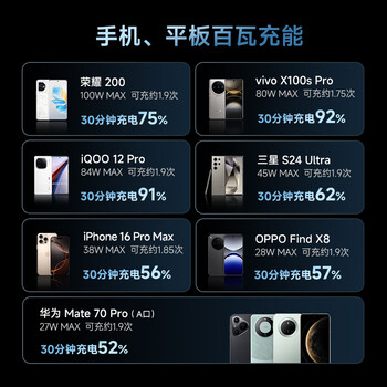 CUKTECH酷态科【3C认证可上飞机】10号超级电能棒Plus电芯15000毫安时充电宝120W快充适用笔记本小米苹果