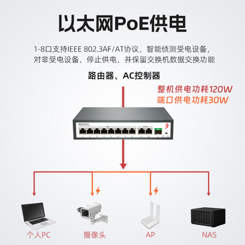 兮克SKS1211G-P全千兆PoE交换机非管理即插即用8个PoE口+2个电口+1个SFP光口