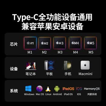 绿联Type-C扩展坞USB-C读卡器拓展坞HDMI网口转接HUB分线器适用苹果MacBook Air华为联想雷电4