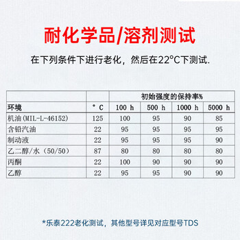 乐泰/loctite 222 螺丝胶 螺纹锁固胶 低强度通用型触变性厌氧强力胶 紫色液体胶水 50ml/1支