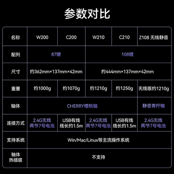 ikbcW210无线键盘机械键盘108键 电竞游戏键盘办公打字手感好电脑键盘樱桃键盘工业灰茶轴无线 ikbcW210无线键盘机械键盘108键 电竞游戏键盘办公打字手感好电脑键盘樱桃键盘工业灰茶轴无线