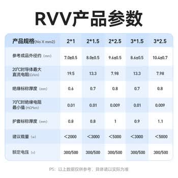 胜为RVV2*2.5平方护套线 国标2芯电源线 监控电源纯铜多股铜丝软护套线 50米 CRV22550
