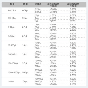 六一牌 手动微量移液器 单道移液枪可调量程取液分液加样枪半支消毒 LUCKY系列 1-10mL