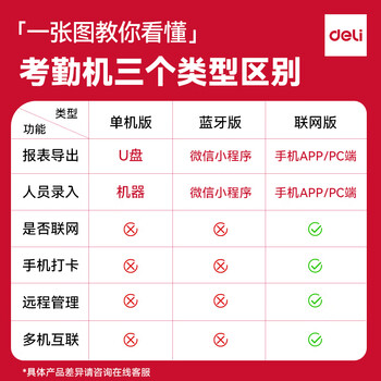 得力考勤机刷脸打卡机人脸识别 智能云考勤打卡 wifi联网 在线管理 实时查看 可挂可立DL-D2