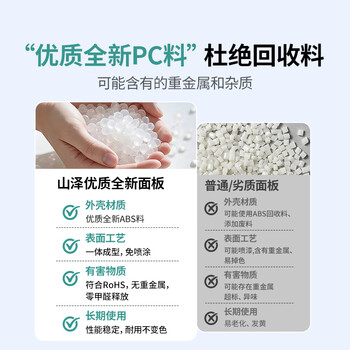 山泽网线网口网络面板 通用超五/六/七类模块加厚86型面板 适用电脑房间网络插座 一位 WAN-01