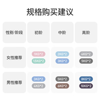 Keep哑铃男士健身家用彩色浸塑环保手铃亚铃肌肉训练墨灰色5kg*2