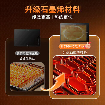美的（Midea）折叠暖菜板【新年团聚必备】石墨烯速热 11档调温 童锁保护 全家享恒温桌垫保温板 HBT6040F1 Pro