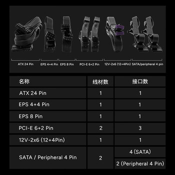 酷冷至尊（CoolerMaster）GX850W 电脑电源 /金牌全模组/全一线日系电容/ATX3.1 原生PCIe5.1线材/智能温控风扇/7年质保