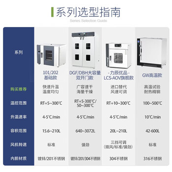力辰（LICHEN）电热鼓风干燥箱实验室恒温箱42L不锈钢内胆烘箱温度箱工业烤箱LC-101-0B