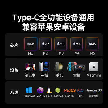 绿联Type-C转DP1.4转接头母口连接线适用雷电4/5转换器8K60/2K300Hz外接显示器投屏/MacBook笔记本手机