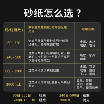 卡夫威尔5寸125mm自粘型植绒砂纸片干磨圆形抛光打磨除锈混合装 YS3909