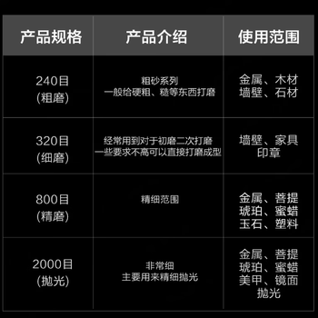 得力（deli）水磨耐油砂纸持久耐用干湿两用(2000目)280*230mm5片装