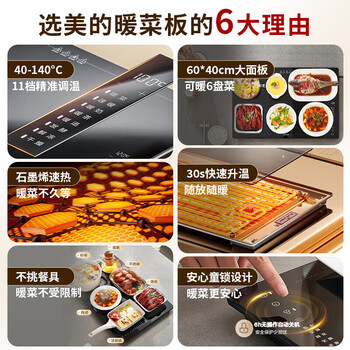 美的（Midea）折叠暖菜板【新年团聚必备】石墨烯速热 11档调温 童锁保护 全家享恒温桌垫保温板 HBT6040F1 Pro