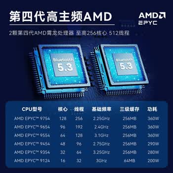 戴尔（DELL）PowerEdge R7625 AMD霄龙机架式服务器EPYC深度学习区块链主机 2*9124/64G内存/3*1.92TB固态/H755