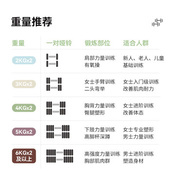 舒动（Schvodon）快调哑铃可调节男士女士健身家用运动力量居家套装器材5kg一对