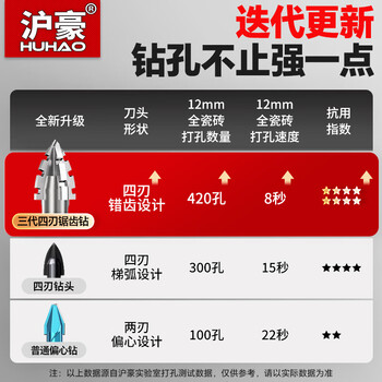 沪豪(HUHAO)超硬四刃锯齿偏心钻头瓷砖打孔h合金电钻钻头水泥混凝土专用6mmx5 沪豪(HUHAO)超硬四刃锯齿偏心钻头瓷砖打孔h合金电钻钻头水泥混凝土专用6mmx5