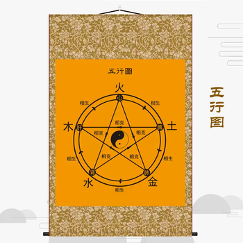 五行八卦图价格及图片表- 京东