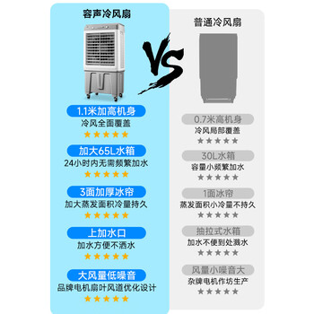 容声冷风扇交流定频空调扇工业冷风机家用空调扇移动制冷风扇大风量加水制冷单冷风扇 1.1米 RS-FL2502