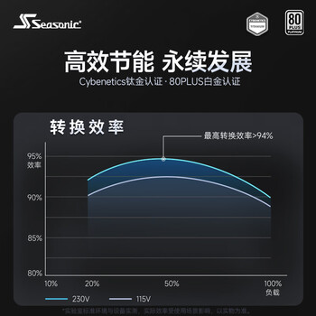 海韵（SEASONIC）1600W PRIME至尊旗舰白金电脑电源 AI工作站/ATX3.1/PCIe5.1/多12V-2x6 支持5090/多显卡供电
