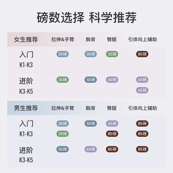 Keep弹力带阻力带力量训练男女全身拉力绳引体向上辅助瑜伽带绿色35磅