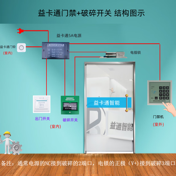 益卡通 门禁紧急玻璃破碎出门开关 消防应急破碎按钮开关 报警按钮紧急按钮 破碎开关-绿色