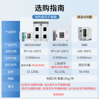 恩谊 电热恒温鼓风干燥箱实验室药材烘干老化试验工业烤箱 不锈钢内胆 101-1内部35*45*45cm-70升