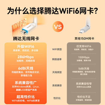 Tenda腾达 usb无线网卡wifi6 智能免驱无限 无线网卡台式机专用 wifi接收器 高增益天线 无线wifi发射