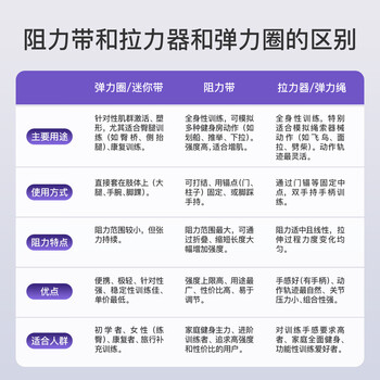Keep弹力带阻力带力量训练男女全身拉力绳引体向上辅助瑜伽带绿色35磅