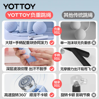 yottoy无绳跳绳减肥专用成年人燃脂负重智能计数跳绳男士 加大球/蓝