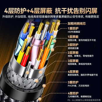 山泽 DP线1.4版4K/2K240/165Hz 8K高清DisplayPort电脑游戏电竞显示器视频线 1.5米  DPO-15