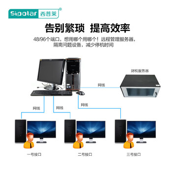 西普莱（SIPOLAR） SH2-96智能控制可编程HUB可实现控制单口通断HUB 96口智控HUB 3m数据线