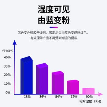 鸣固工业干燥剂 蓝色变色硅胶颗粒防湿防潮珠防潮剂 可重复使用瓶装蓝色500g
