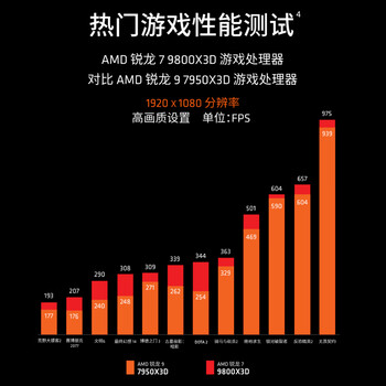 AMD锐龙 7 9800X3D 游戏处理器 8核16线程104MB游戏缓存盒装CPU 畅玩打瓦/三角洲/CSGO 千帧电竞