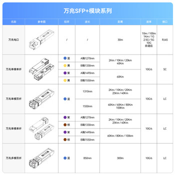 烽火天橙SFP光模块1.25G千兆单模单纤光纤模块SC接口A1310/B1550传输20公里兼容华为H3C思科 1对装