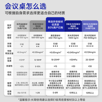 奈高会议桌长条现代长方形会议室办公桌会议洽谈工作台3.0米带储物柜 奈高会议桌长条现代长方形会议室办公桌会议洽谈工作台3.0米带储物柜