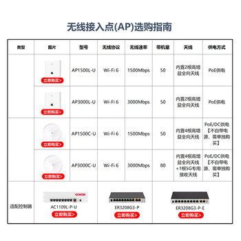 华三（H3C）AP面板全屋wifi6 1500M双频千兆商用别墅酒店POE供电AC管理 Mini AP1500L-U替代Mini A60-1500