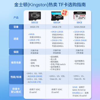 金士顿(Kingston)512GB TF(MicroSD)存储卡 内存卡U3 V30 A2 4K适配大疆Pocket 4/Action 6/无人机/运动相机/监控 金士顿(Kingston)512GB TF(MicroSD)存储卡 内存卡U3 V30 A2 4K适配大疆Pocket 4/Action 6/无人机/运动相机/监控