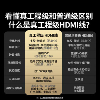 绿联HDMI线2.0版4K数字高清线2米视频线工程级 笔记本电脑机顶盒连接电视投影仪显示器数据连接线10107