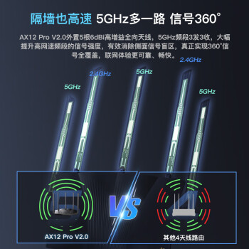 Tenda腾达路由器AX3000满血WiFi6【千兆无线穿墙王】信号增强3000M速率5G双频家用游戏Mesh组网AX12Pro