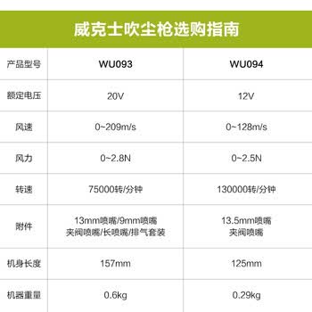 威克士20V锂电吹尘枪WU093(4.0单电)鼓风机工业吹灰机小型手持暴力风扇 威克士20V锂电吹尘枪WU093(4.0单电)鼓风机工业吹灰机小型手持暴力风扇