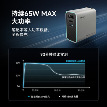 CUKTECH酷态科65W氮化镓充电头USB/Type-C多口快充器适用40W苹果17小米/华为/三星/MacbookNeo/笔记本电脑