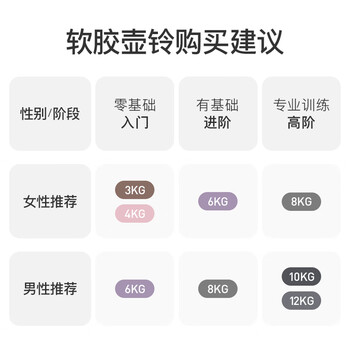 Keep软壶铃男士家用提壶哑铃全身力量肌肉训练健身器材海洋蓝10公斤